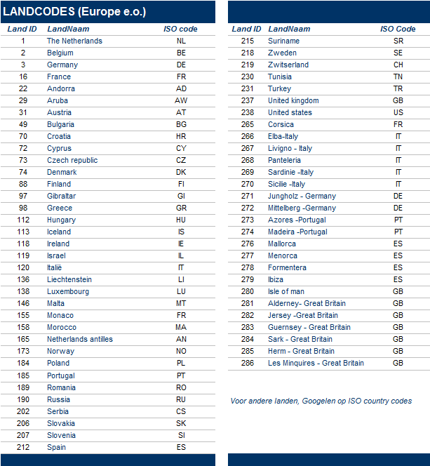 234 Country Code Iso