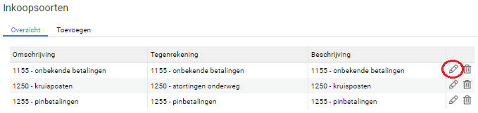 Inkoopsoort Wijzigen