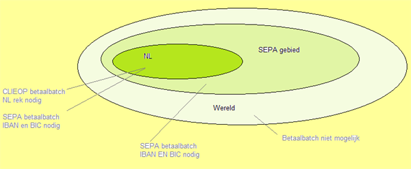 SEPA Diagram