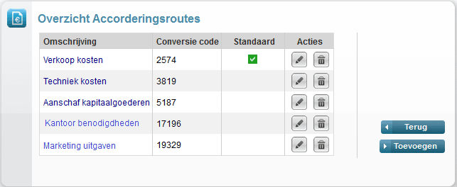 Het overzicht Accorderingsroutes met vijf routes en de kolommen Omschrijving, Conversie code, Standaard en Acties