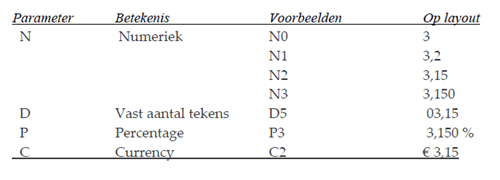 Autotextveld Codetabel