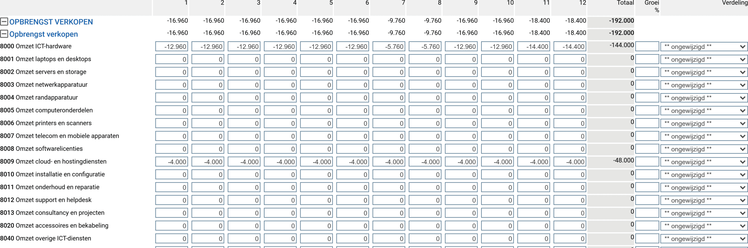 De budgetmatrix met per grootboekrekening twaalf periodekolommen, een kolom Totaal, een kolom Groei % en een kolom Verdeling