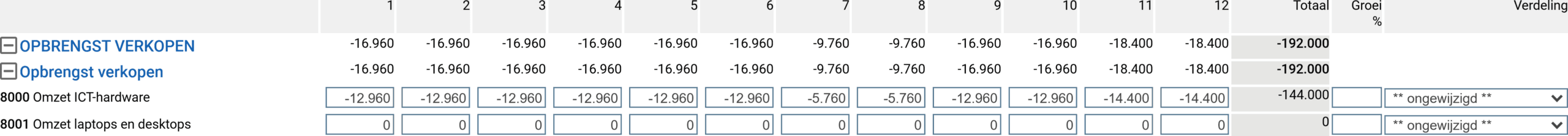 Een regel in de budgetmatrix met rechts de kolommen Totaal, Groei % en Verdeling