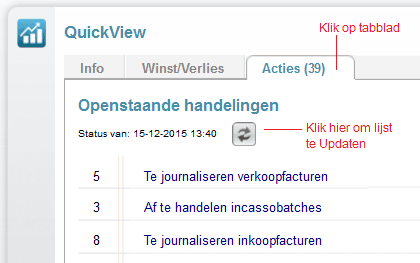 Openstaande Handelingen
