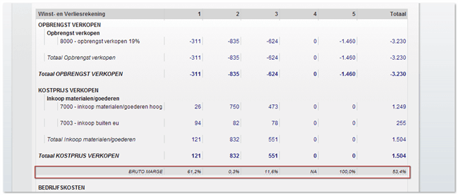 Ss _kengetallen _voorbeeld _rapport