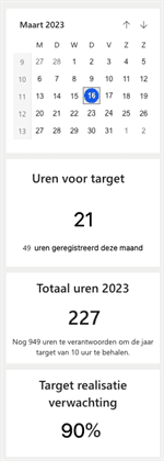 Targets
