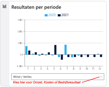 Widget Resultaat Per Periode
