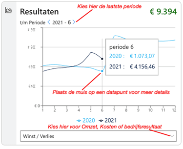 Widget Resultaten