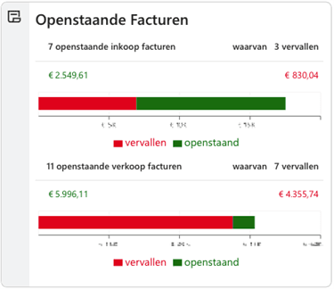 Widget Voor OPS