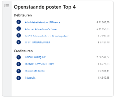 Widget Voor OPS Top 4