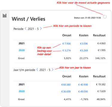 Widget Winst -verlies