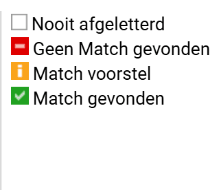 De verklaring van de vier afletterstatussen: Nooit afgeletterd, Geen Match gevonden, Match voorstel en Match gevonden