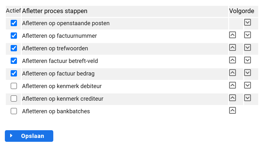 Het tabblad Afletteren met de acht afletterstappen, de kolom Actief en de pijltjes onder Volgorde